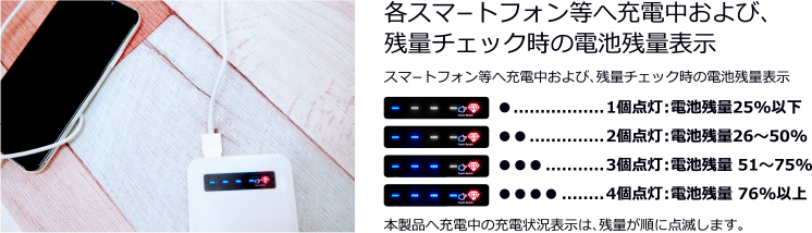 iphoneに充電する場合