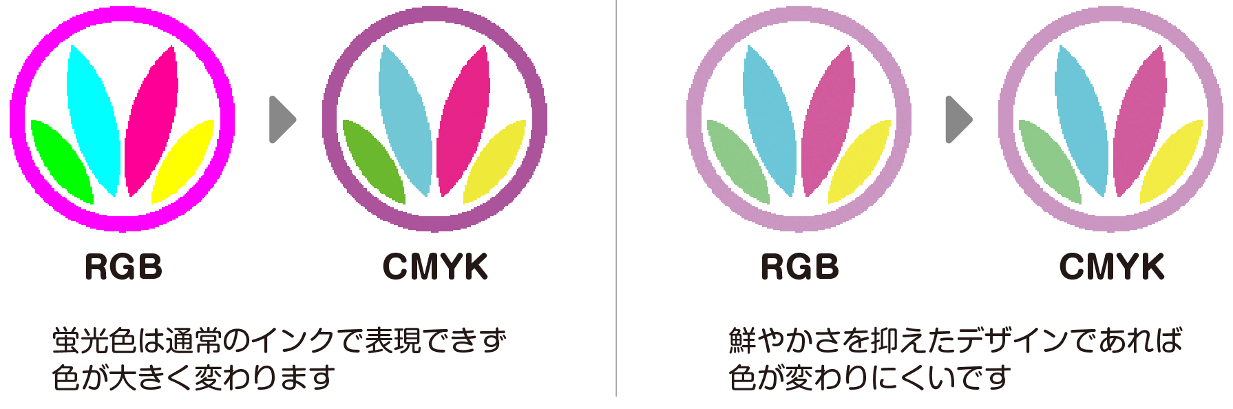 色がくすんで仕上がる原因