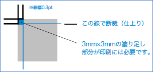 データ作成時の注意