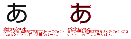 データ作成時の注意