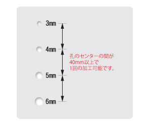 孔開け加工