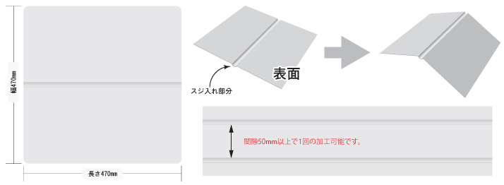 スジ入れ加工