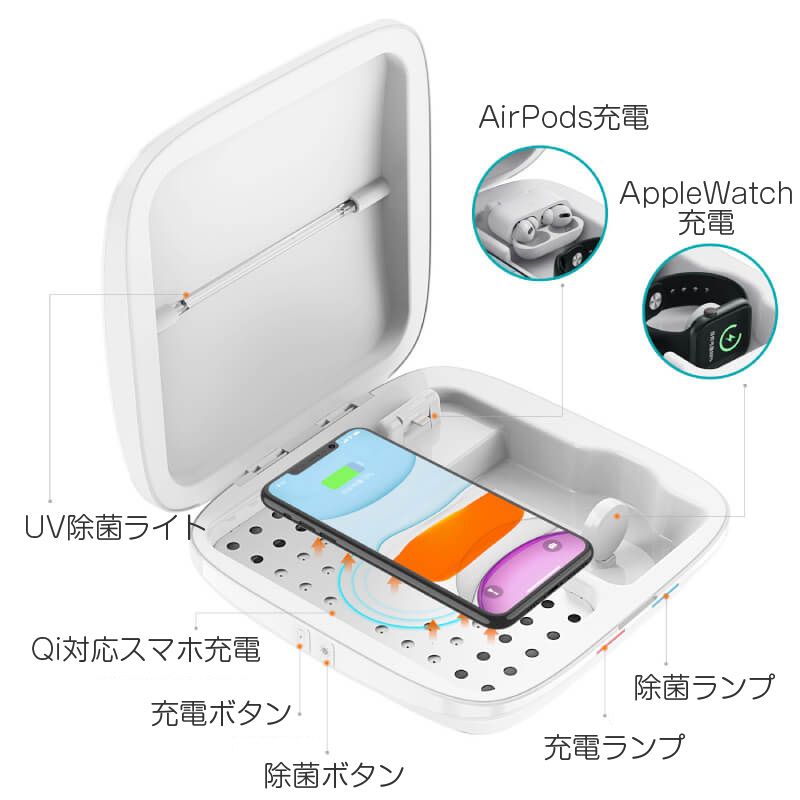 ウイルス除菌ボックスの特徴